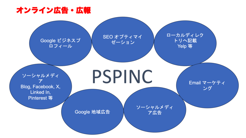 PSPINC のインターネット...