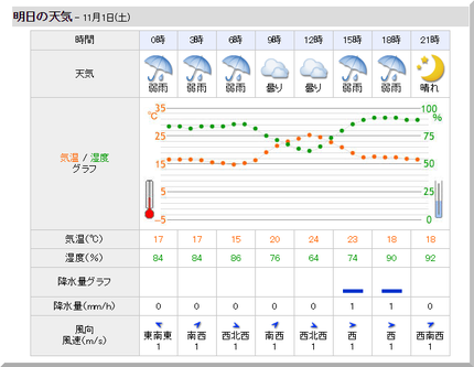 明日のコンペも雨だぁ～！(-_...