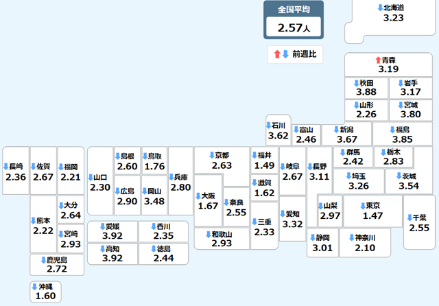 新型コロナ&インフルエンザ@日...
