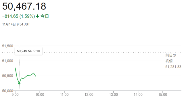 日経平均株価(11月14日)寄...