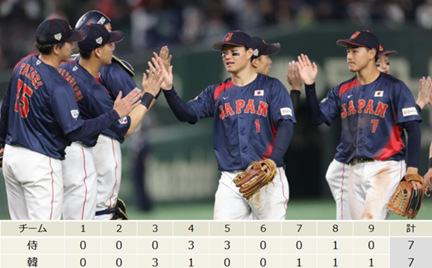「侍ジャパン」引き分け@強化試...