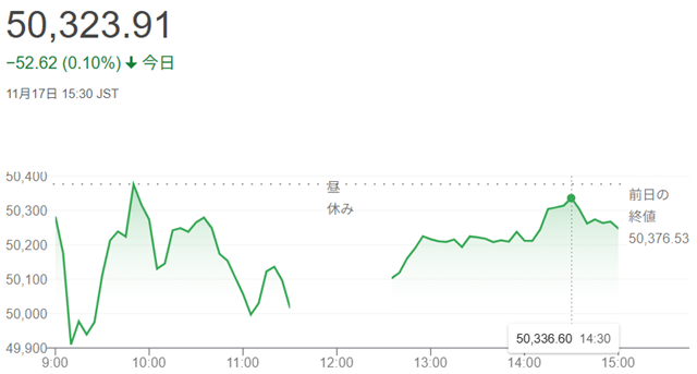日経平均株価(11月17日)終...