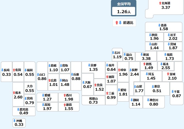 新型コロナ&インフルエンザ@日...