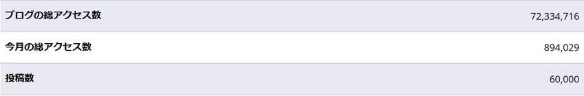 投稿数【60000】...