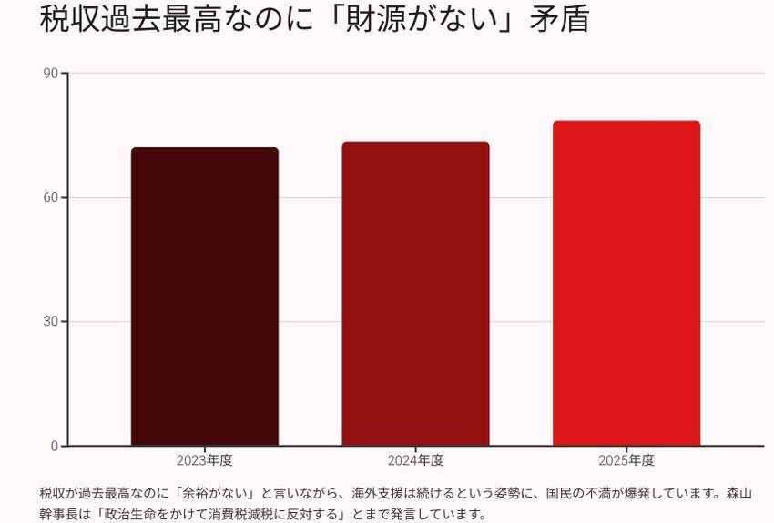 なぜ4億円のガーナ支援が批判さ...