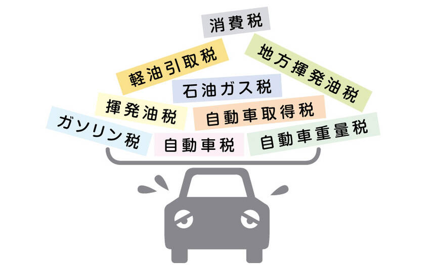自動車税 ■取得・保有・使用の...