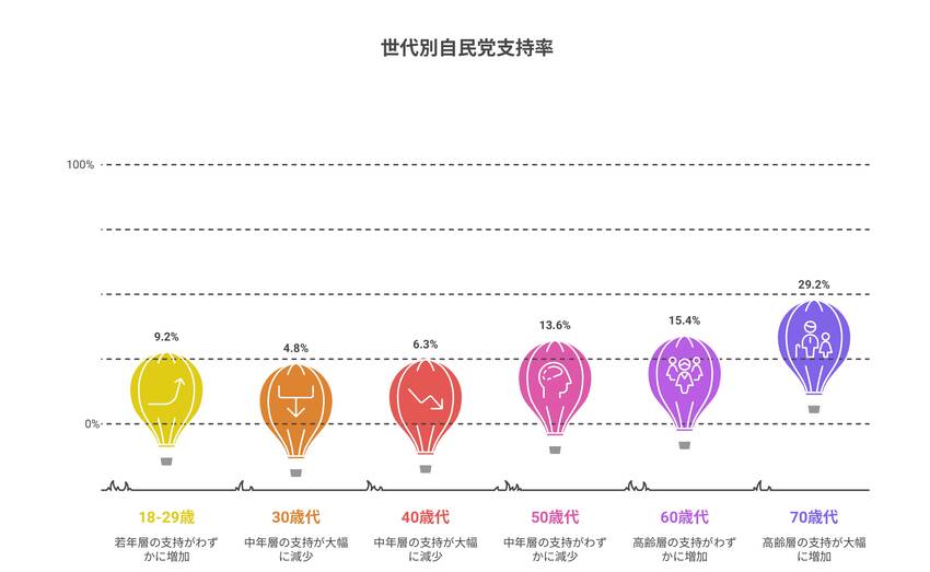 「減税するから増税します」、と...