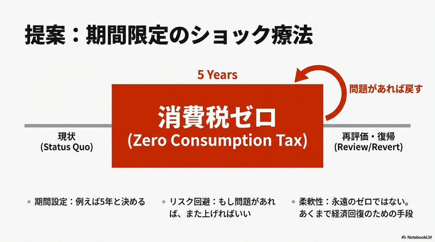 つまり、国民の苦しみを糧に税収...