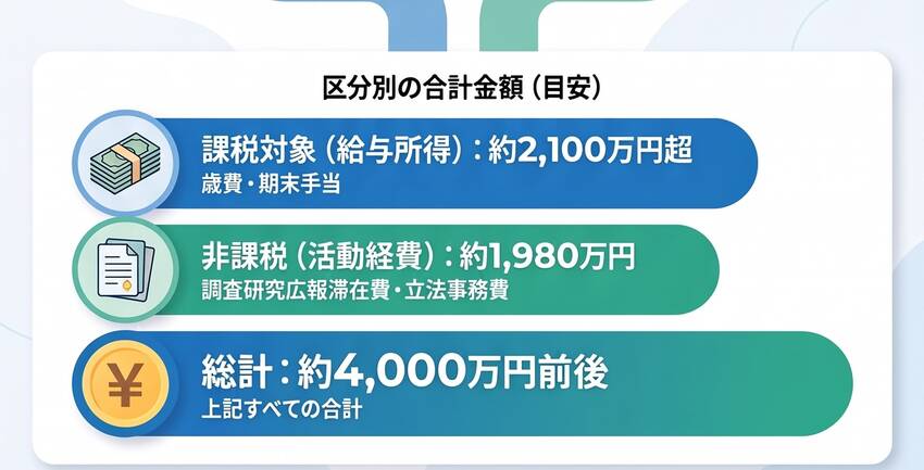 (パートⅡ)319万円! 仕事 をボイコットしてボーナス満額...