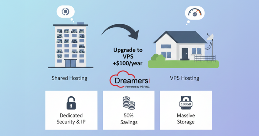 VPS Web ホスティング提供開始のお知らせ...