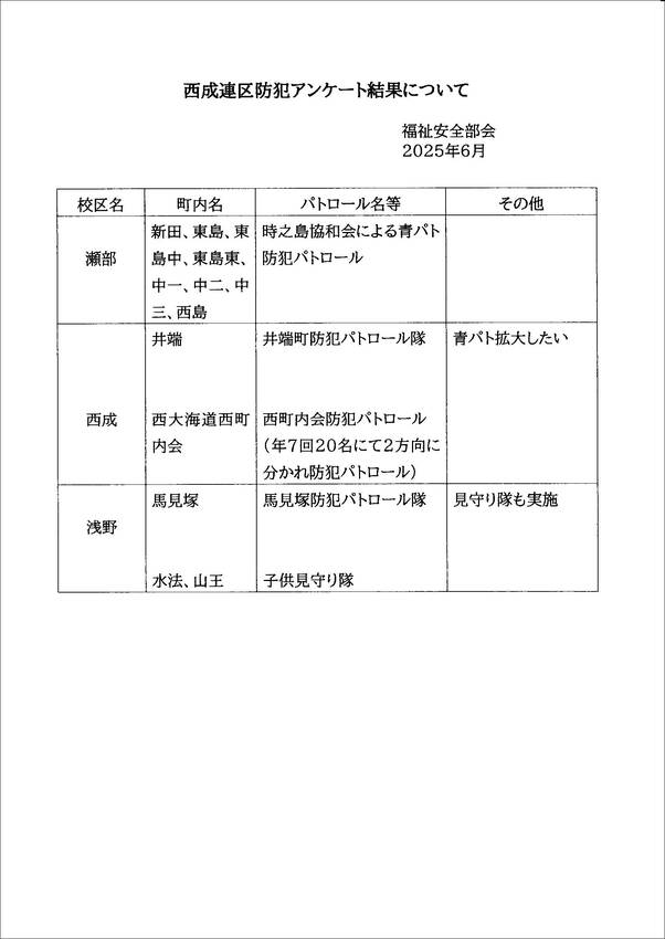 会議資料