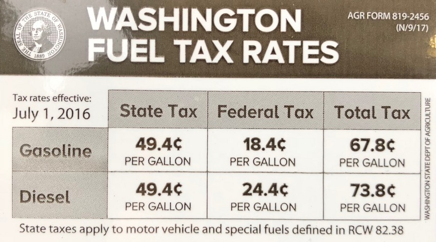 New Tax Makes Gas Tax Just...