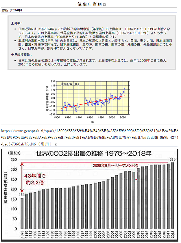 岩魚太郞の日本温暖化資料 地球...