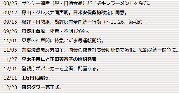 12月23日(火) 東京タワー...