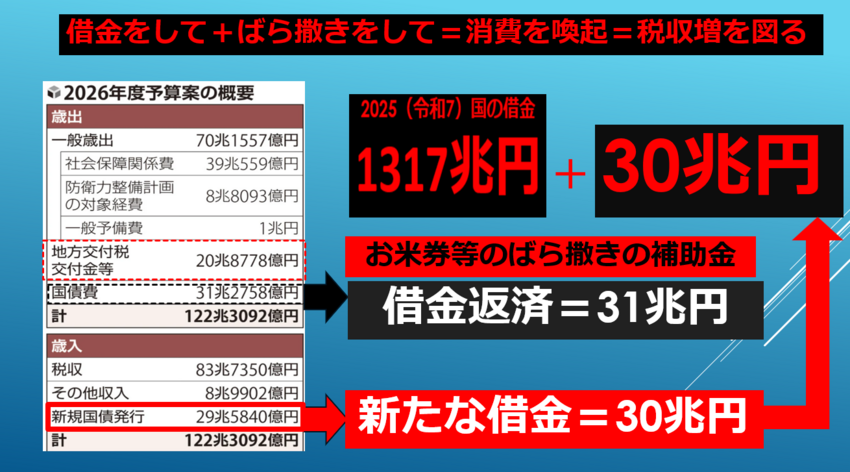 2026年1月12日 高市大明...