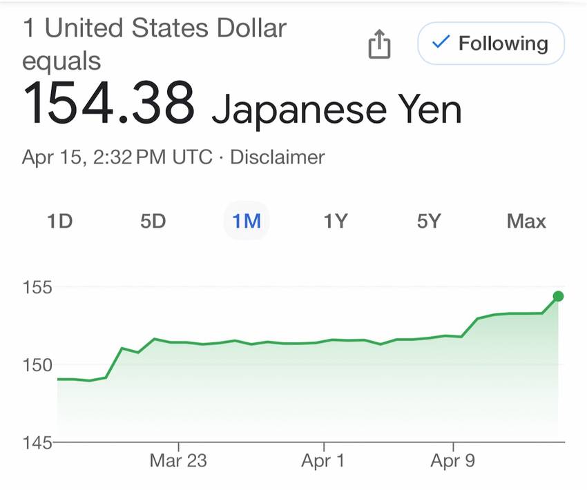 US$ to Japanese Yen Exchange