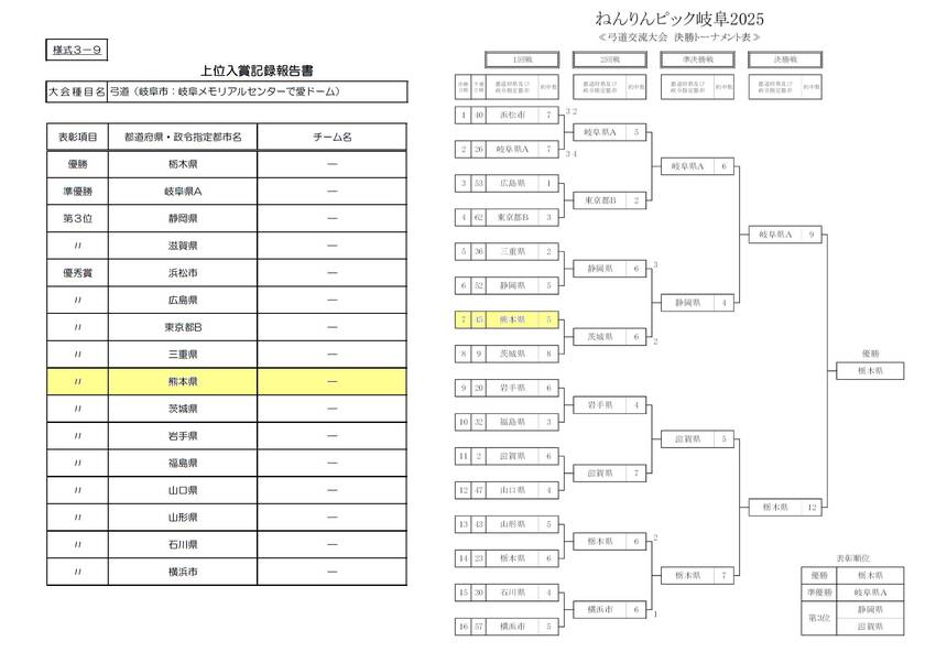 ねんりんピック岐阜2025の結...