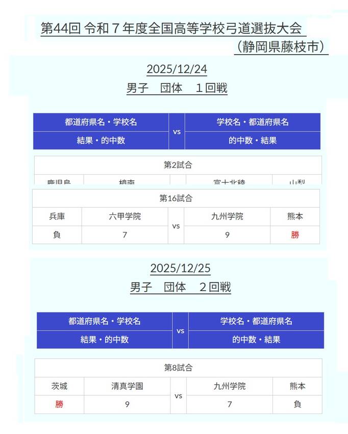 全国高等学校弓道選抜大会団体戦...