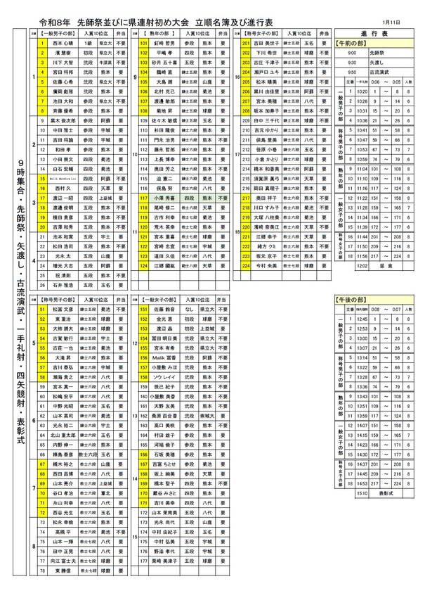 県連射初め大会の進行表等につい...