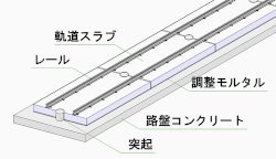 スラブ軌道