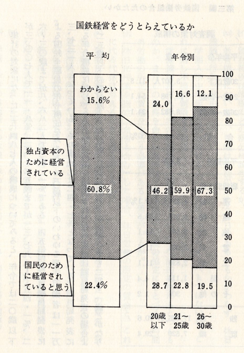 国鉄経営をどう捉えているか