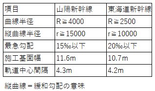 建設基準