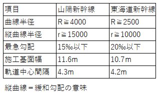 建設基準