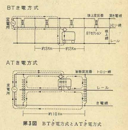 ATき電方式