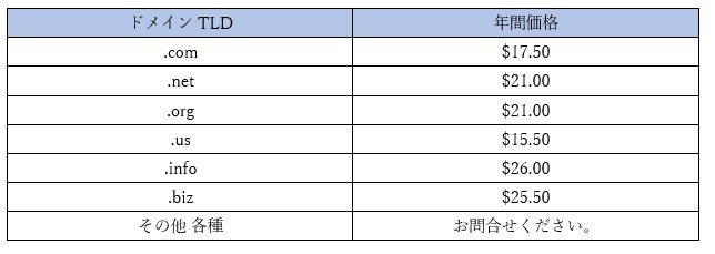 domain price