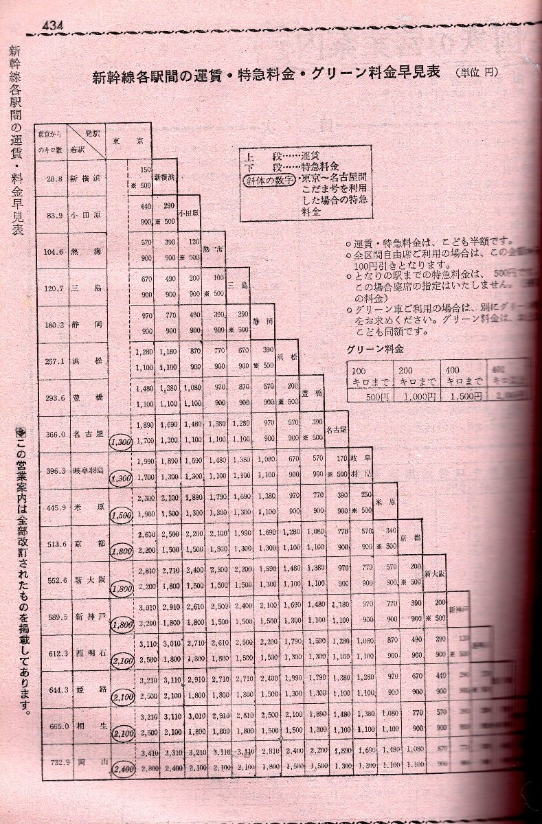 197410時刻表世論1974