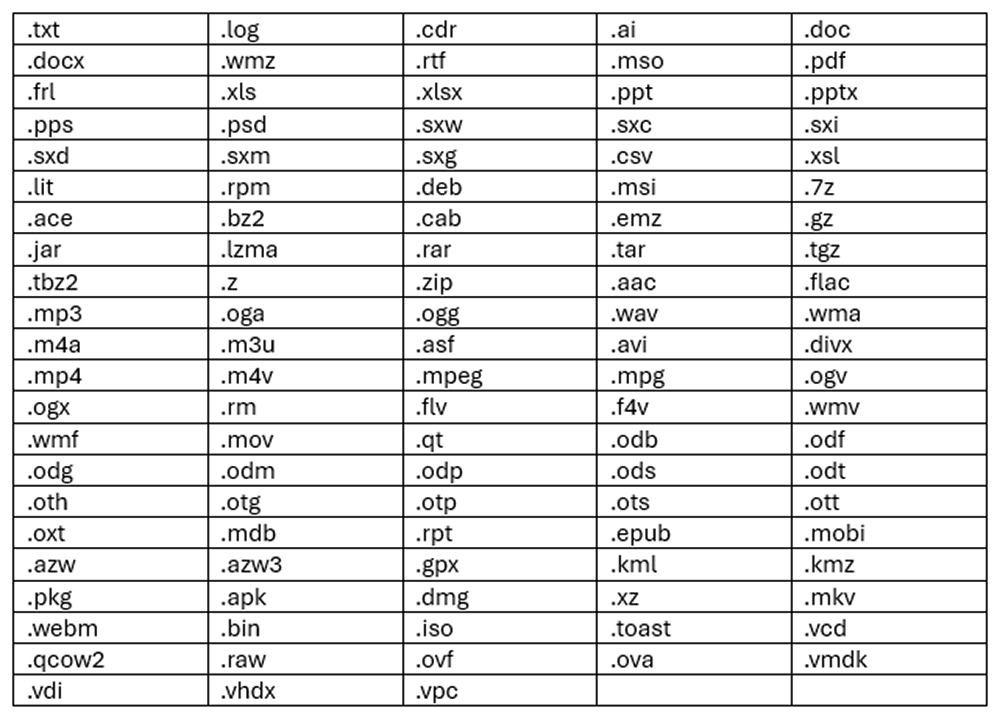 webdestats 2 file types