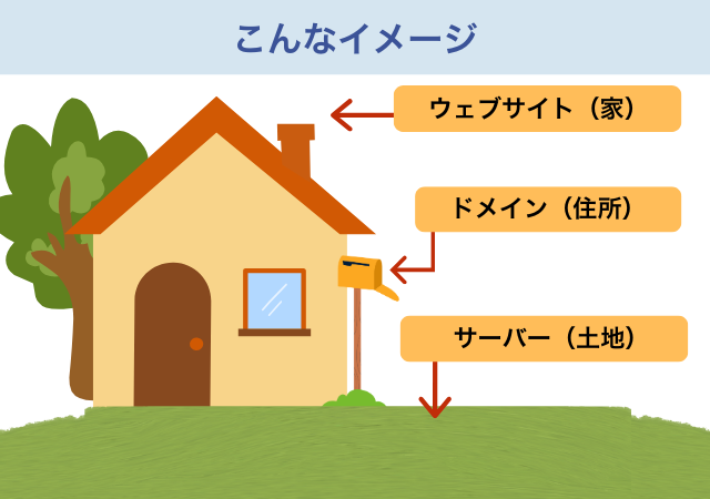 ホスティングのイメージ