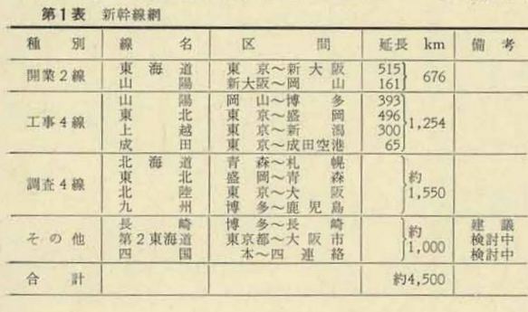 北海道・東北・北陸・九州新幹線の基本計画が決定