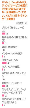 アンケートありがとうございまし...