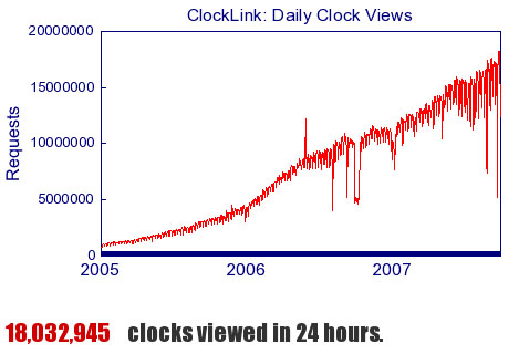 ClockLink ビュー数更...