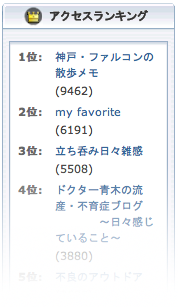 ブログルアクセスランキング
