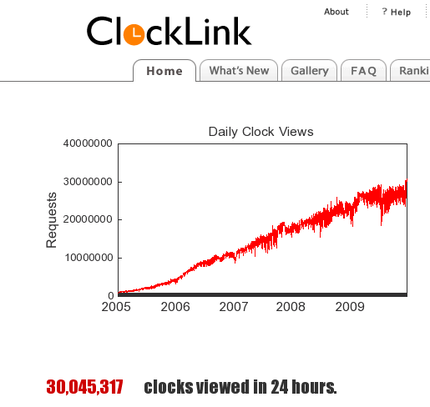 ClockLink で 300...