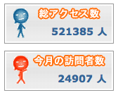 ブログルのヒット数