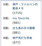 アクセスランキング