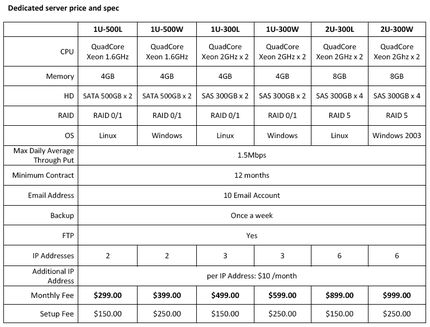専用サーバー価格表（プライベー...