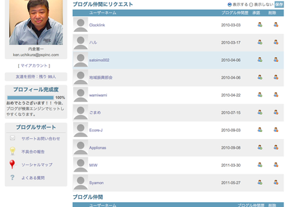 ブログル仲間の更新