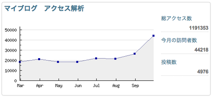 この数字はもう超えないな