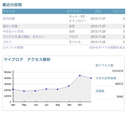 今月も毎日１５００ヒットペース...