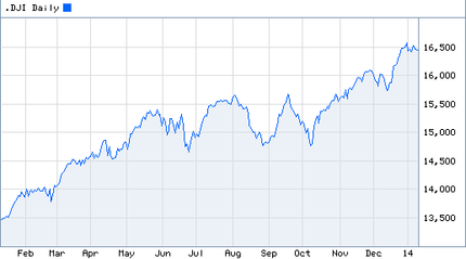 過去１年の DOW の動き 凄...