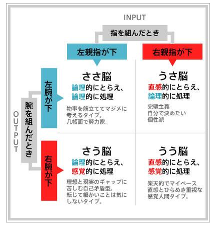 あなたはどのタイプですか？