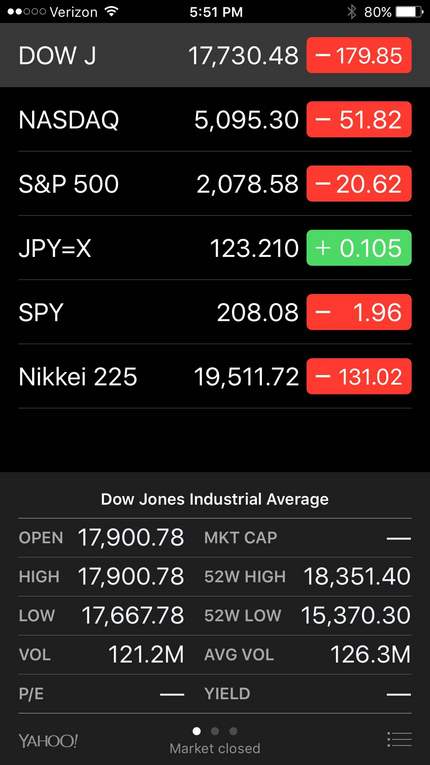 株価表示