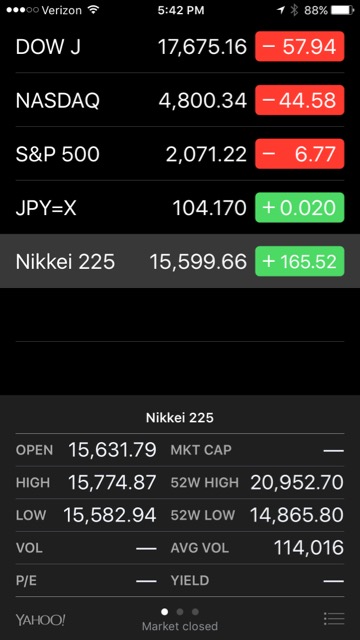 円高が進んでる