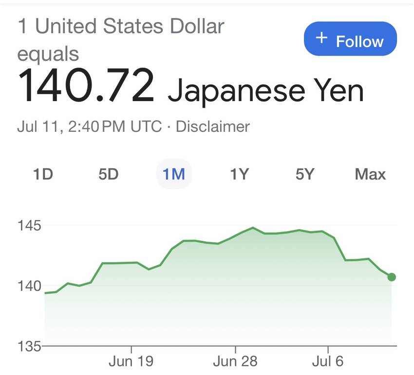 少し円安がスローダウン