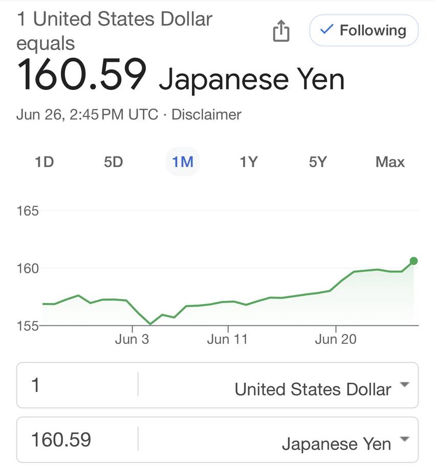 円安を日本政府は容認しているよ...