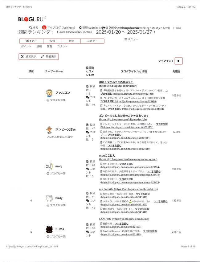 ブログル盛況